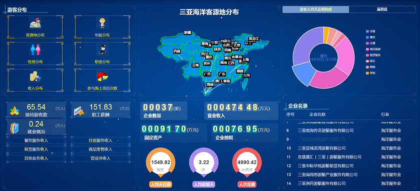 海南旅游卫星账户统计管理系统V1.0