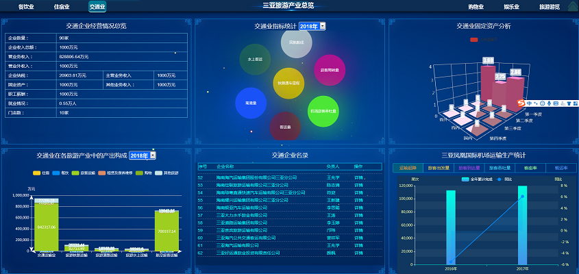 海南旅游卫星账户核算分析系统V1.0